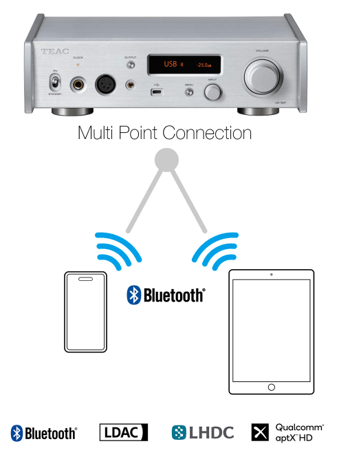 TEAC UD-507