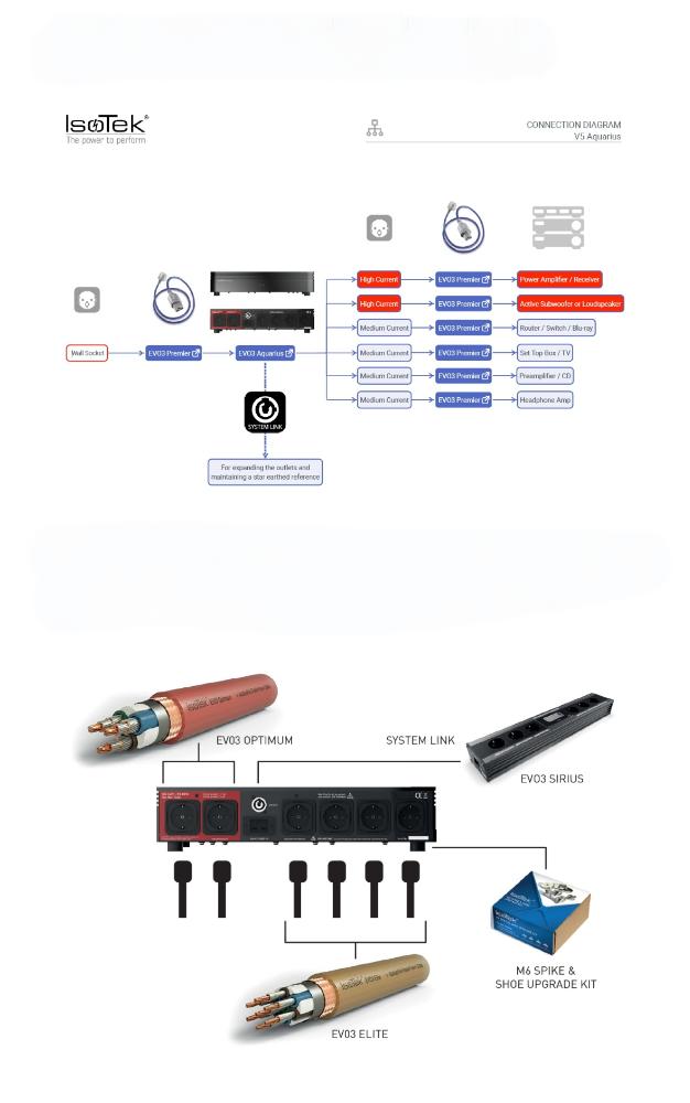 IsoTek V5 Sigmas