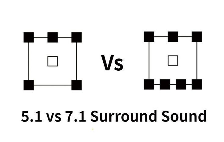 Does More Speakers Mean Better Surround Sound 2